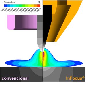 InFocus Technology